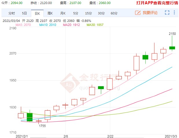 投机需求快速释放 玻璃行情将面临调整