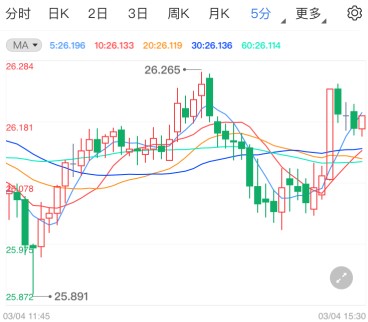 现货白银能否止跌回升?多头静候非农相助
