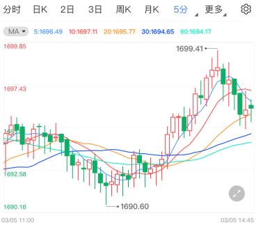 美国接近通过刺激方案 黄金期货盯紧这一水平