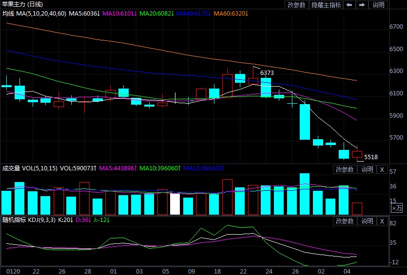 高库存压力主导走弱下 苹果价格这是要跌向何方