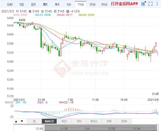 白银TD下探低位 看跌趋势难以逆转?