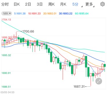 参议院迈出重要步伐 非农日黄金如何布局