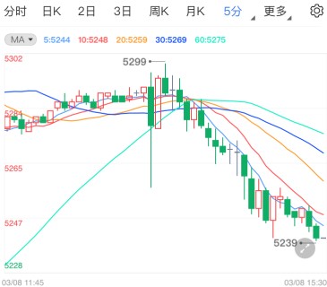 非农强劲提升通胀预期 白银TD今日如何交易