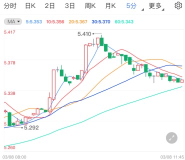 刺激方案落地在即纸白银上扬