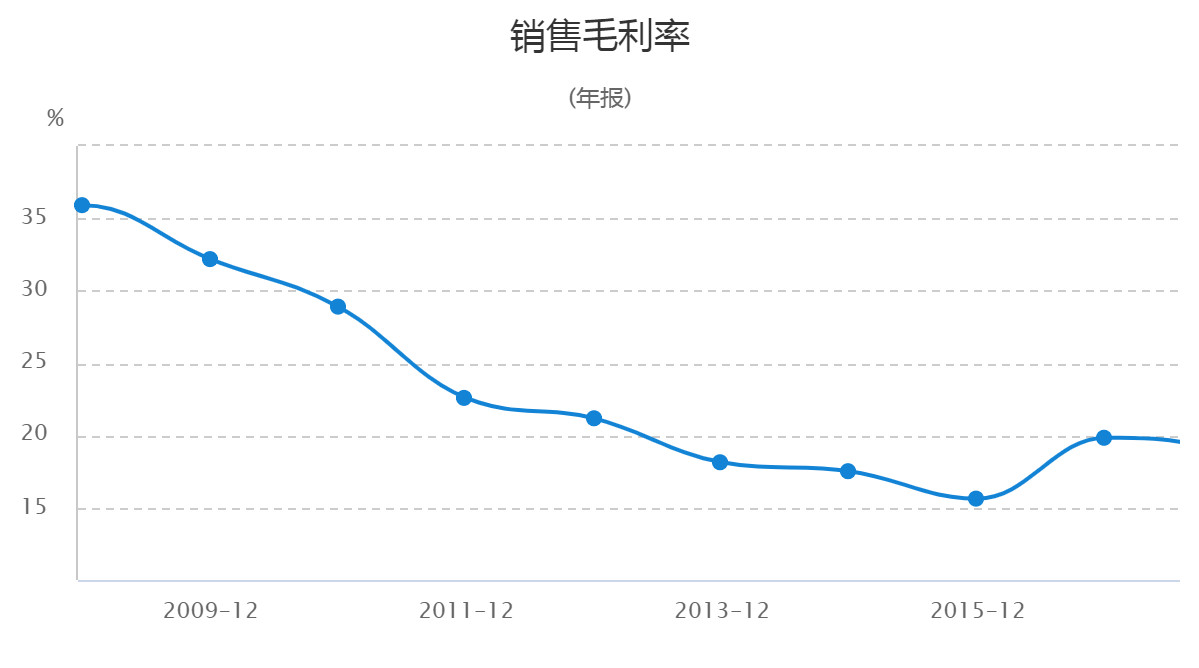 骇人听闻!中信国安7年赚不到20亿 财务造假竟达10亿(图5) 骇人听闻!这家上市公司7年赚了不到20亿 财务造假竟达10亿!