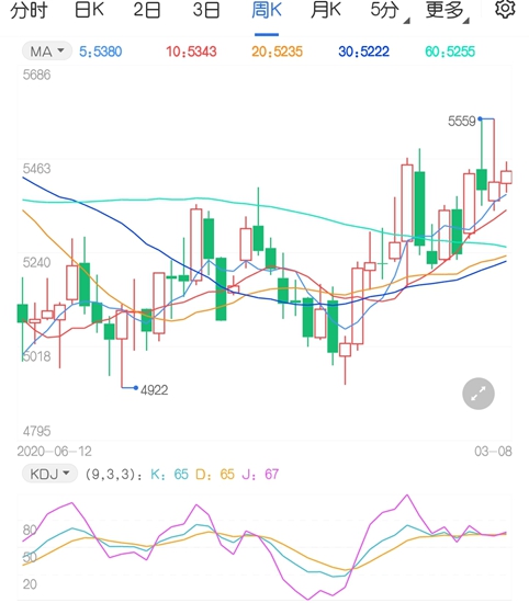 基本面边际利好 白糖期货有望继续走强
