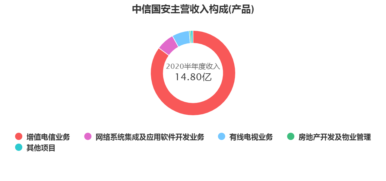 骇人听闻!中信国安7年赚不到20亿 财务造假竟达10亿(图2) 骇人听闻!这家上市公司7年赚了不到20亿 财务造假竟达10亿!