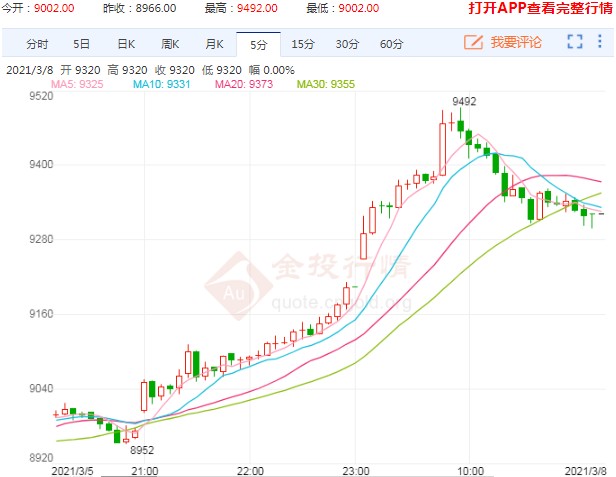 屡创新高背景下 豆油期货价格能突破万元大关吗