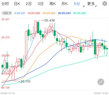 白银期货尚未突破关键水平