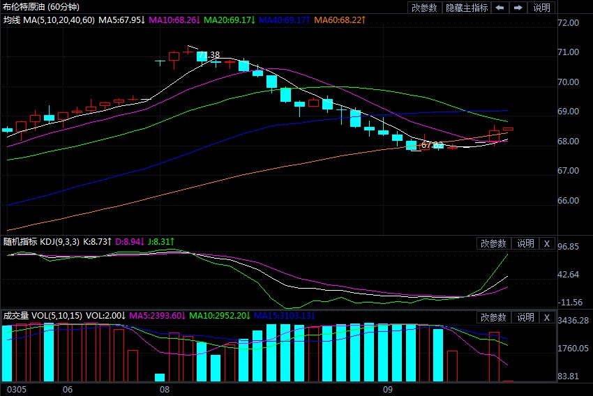 惨遭冷水降温 原油期价坐上过山车