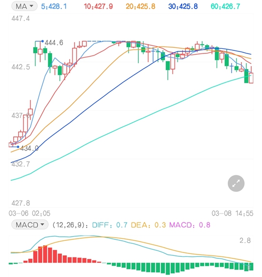 惨遭冷水降温 原油期价坐上过山车