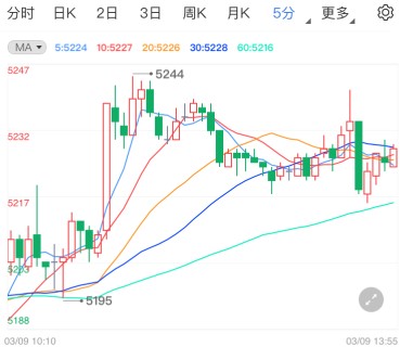 耶伦试图平息通胀担忧 白银TD多头动能受限