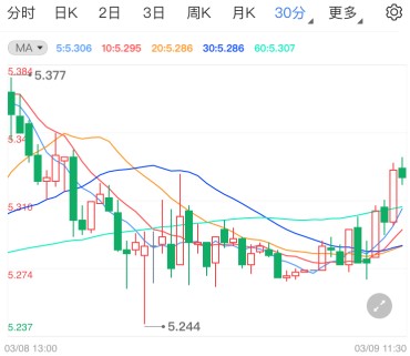 美国销售数据强劲 纸白银复苏势头受挫