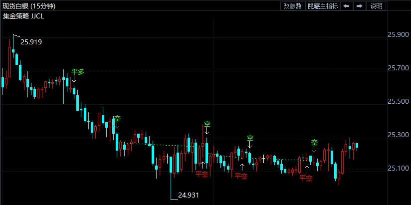 疫情退潮打击避险情绪 现货白银抛售恐未完