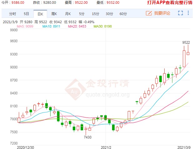 豆油期货不断刷出新高度 后市还有多少空间可言