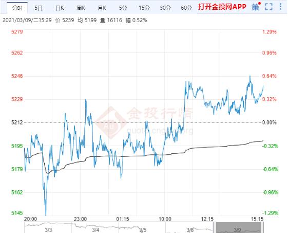 中印之间的紧张关系继续发酵 白银TD横盘震荡