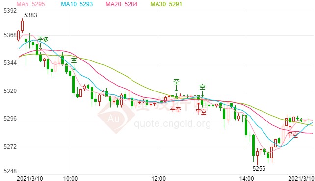 新纾困议案迎来表决 白银TD日内交易策略