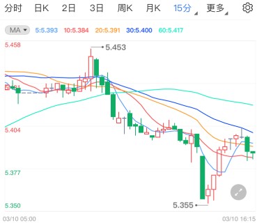 今日工行纸白银价格多少钱一克?(2021年3月10日)