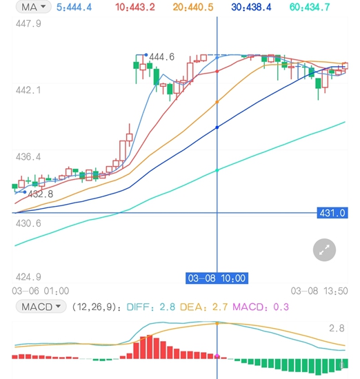 加速上行不可持续 原油期货将重归振荡偏强节奏