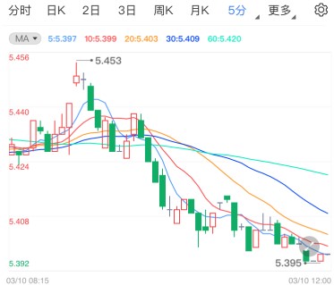 刺激法案今日投票 纸白银恐将再次承压