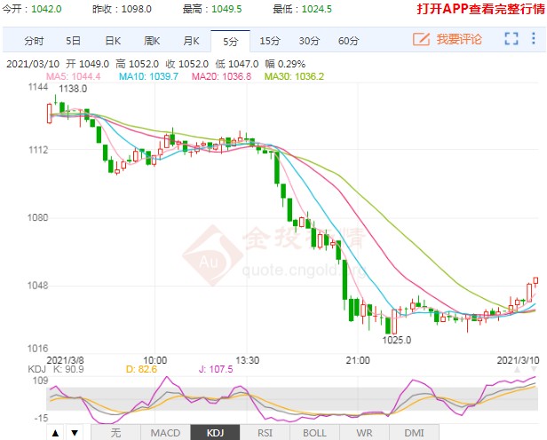 唐山限产升级 铁矿石开启空头盛宴