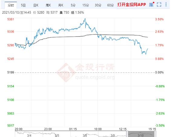 新冠肺炎疫情还在 紧张局势蔓延 白银TD保持上涨趋势