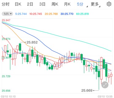 美元避险需求重新归位 现货白银修正性回调