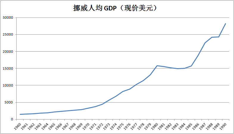 世界发达国家gdp 291ed2bf2b6b4189ad877d25ac6f489c.png?_=1615442795330