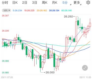 初请失业金人数来袭 现货白银多头稳住阵脚