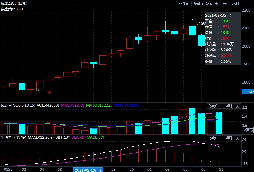 玻璃连遭重挫背后有何缘由 跌势又是否会延续?