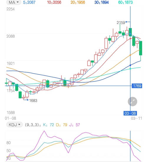 二季度市场不被看好 玻璃市场存在巨量下跌风险