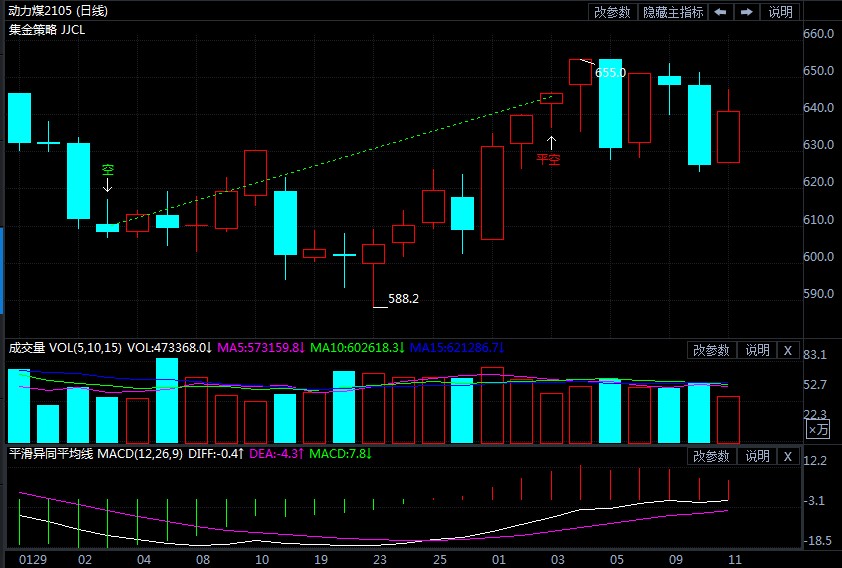 利好未能完全兑现 动力煤期货恐难继续上行