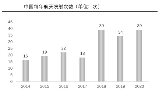 害怕了?美国宇航局多次索要“天问一号”数据 中国回应:我拒绝!
