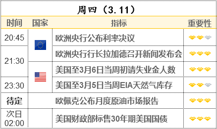 美债收益率跌破1.5% 黄金反弹逼近1740 今晚30年期美债标售悬念未消！