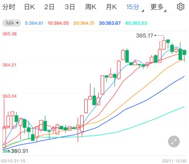 美债收益率升势受阻 黄金T+D多头借机上涨