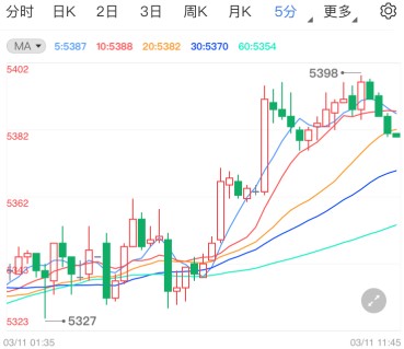 美国CPI缓解通胀担忧 白银TD延续走多态势