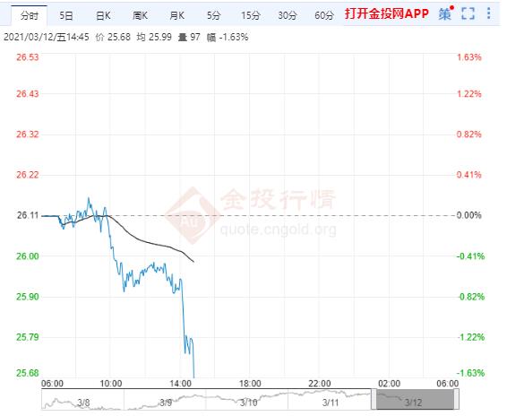 美元刺激会不会导致通胀失控?白银下跌空间将有限