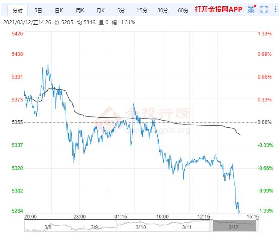 白银TD收到压制持续下跌