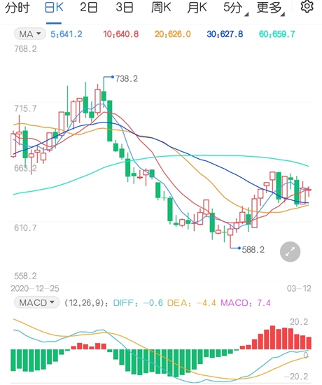 动力煤季节性规律总结 下跌行情就这样结束了吗