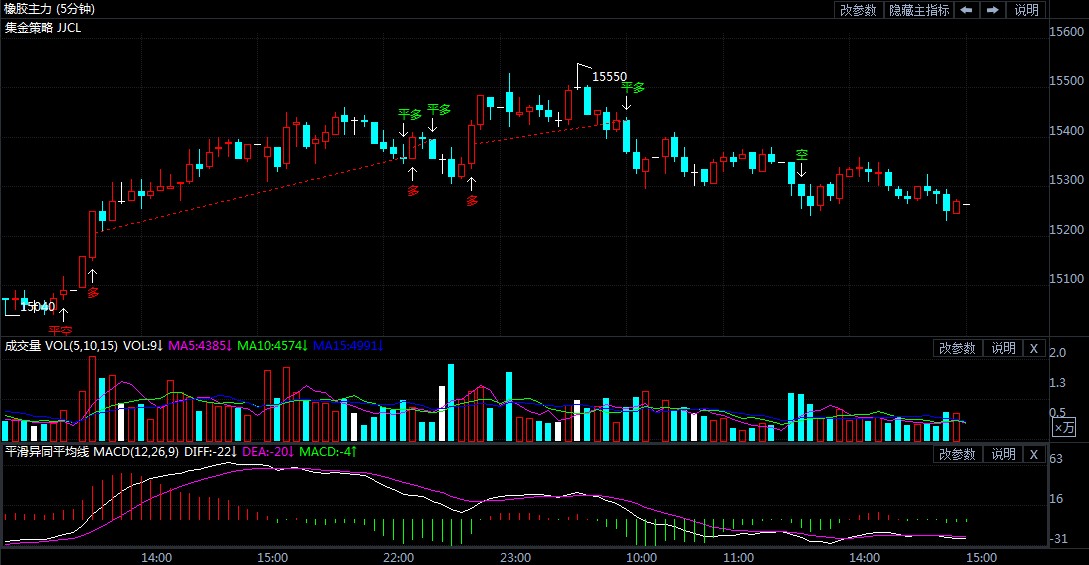 3月12日期货软件走势图综述:橡胶期货主力系涨0.43%