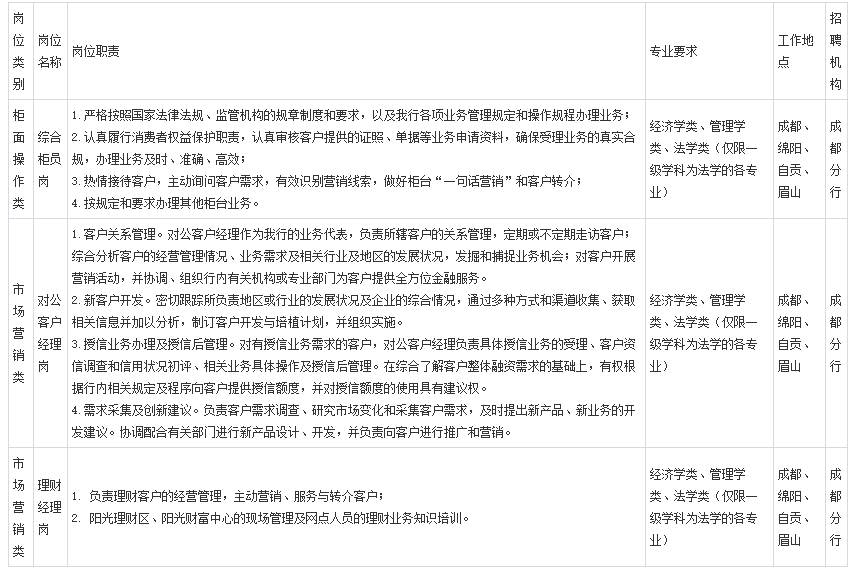 2021年中国光大银行成都分行春季校园招聘