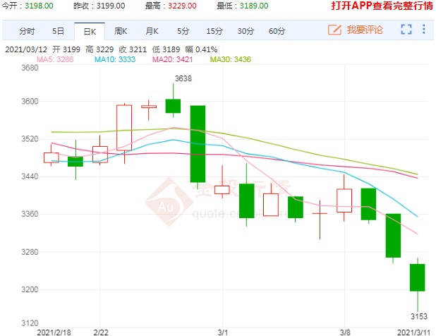 豆粕期价一跌再跌之下 什么时候是个头