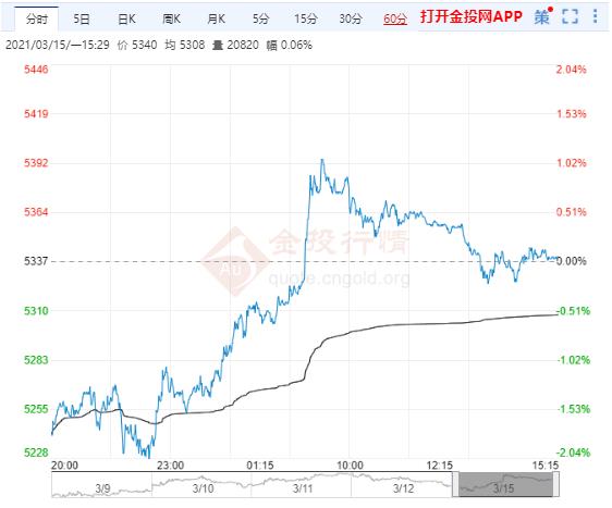 阻止美国重新加入伊朗核协议?白银td震荡回落