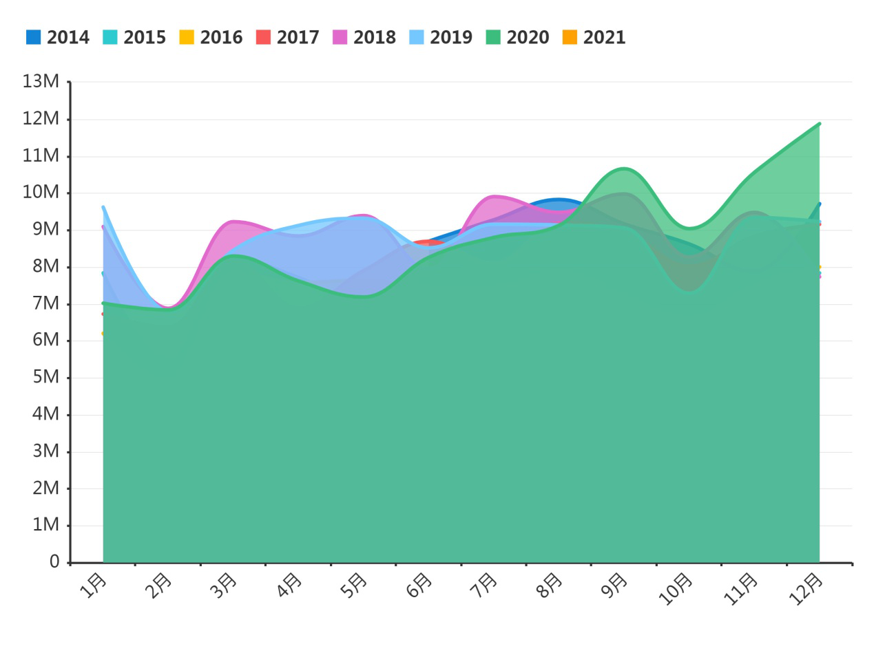 2020年中国前5进口来源国出炉 其中前4被日、韩、美、澳包揽！