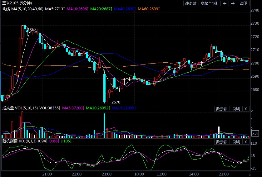 跌势有所放缓 玉米价格这是要上涨了吗