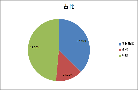 智聯(lián)不“智” 前程“堪憂”！招聘網(wǎng)站靠販賣個(gè)人信息收益上億！