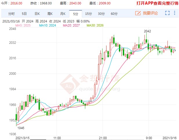 中长期需求依然向好 玻璃期货仍然处于多头趋势