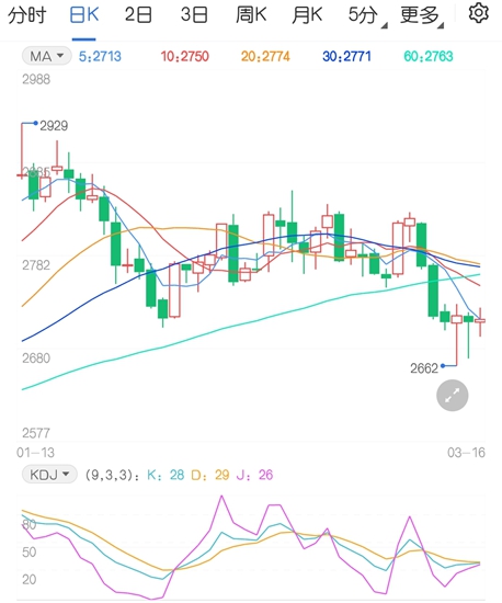 跌势有所放缓 玉米价格这是要上涨了吗