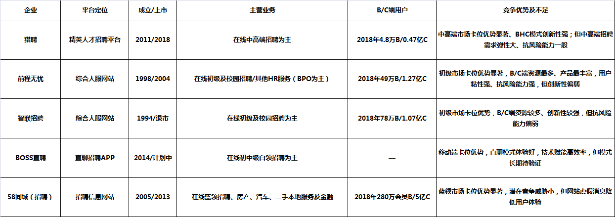 智聯(lián)不“智” 前程“堪憂”！招聘網(wǎng)站靠販賣個(gè)人信息收益上億！