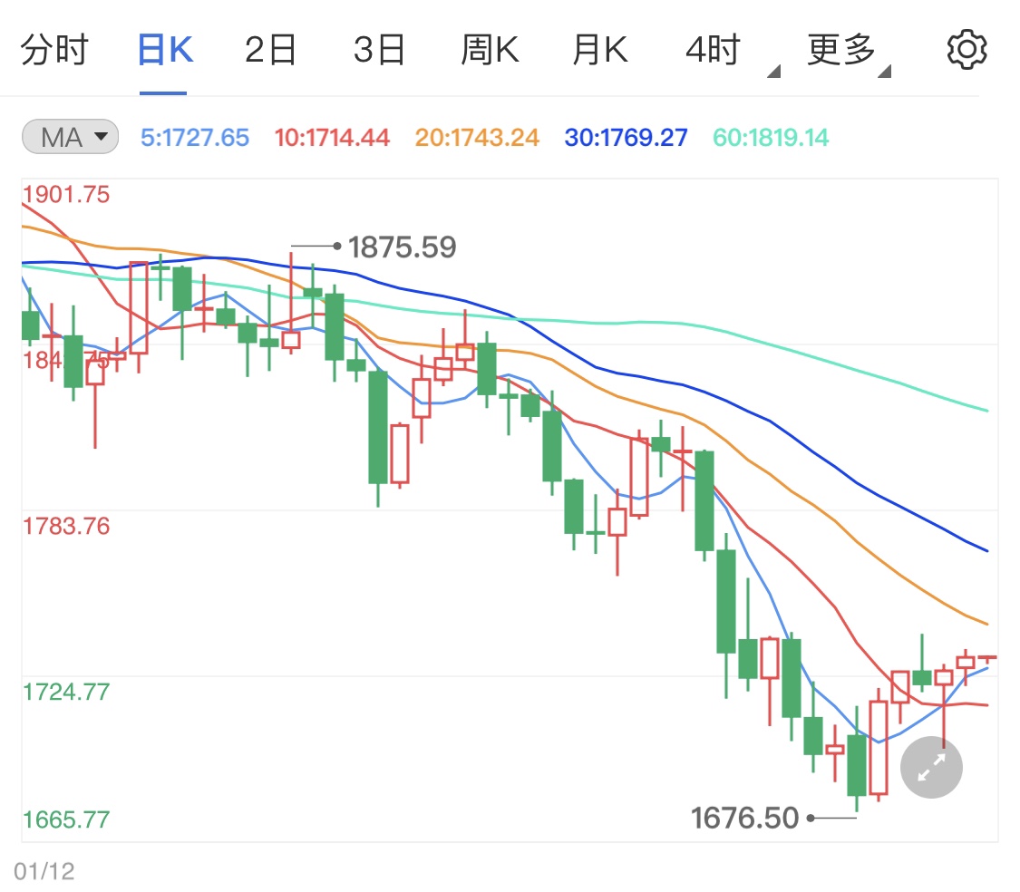 现在买黄金要加税吗 ff1af8469764de33c584be9b46257bcc.jpg?_=1615864397465